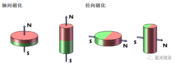 方形磁鐵沖充磁2.png